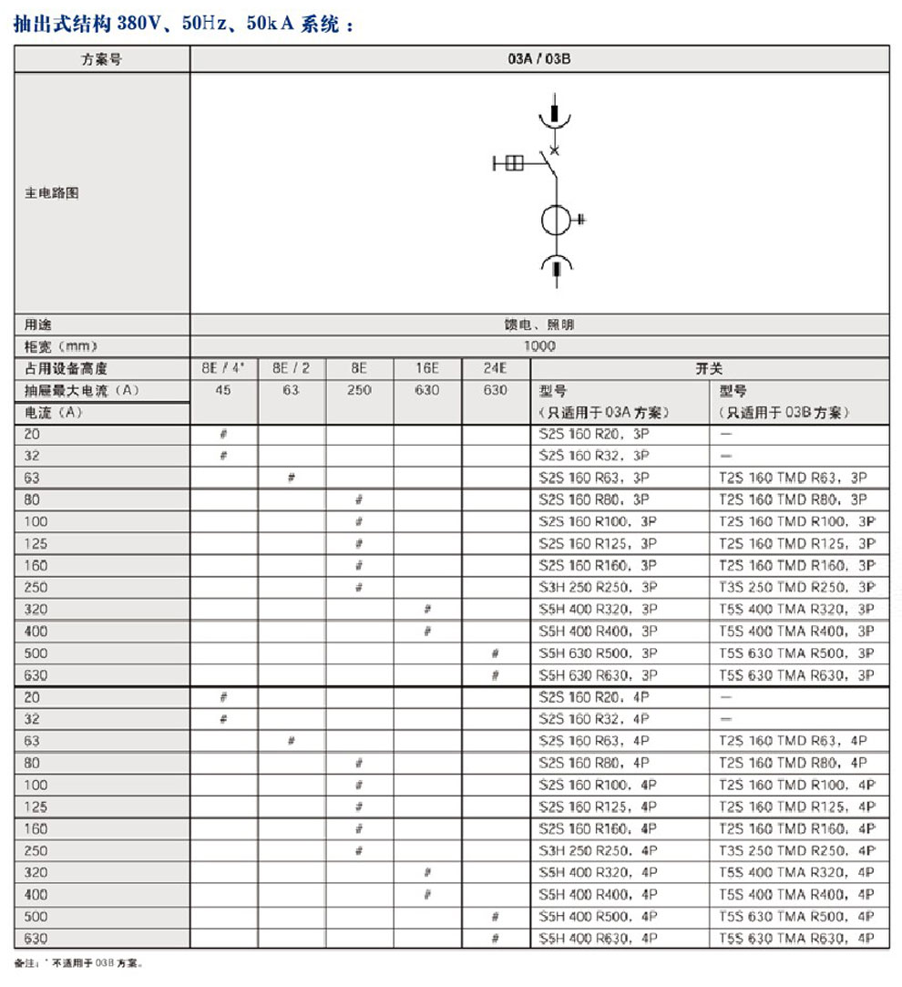 MNS型低壓抽出式開關柜(圖4)