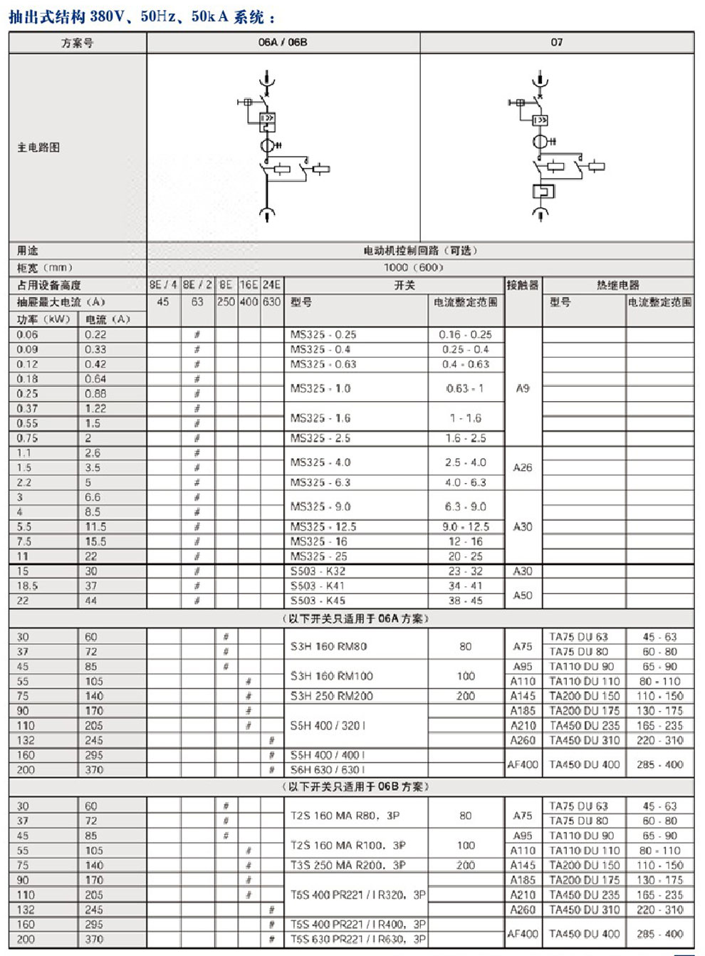 MNS型低壓抽出式開關柜(圖6)