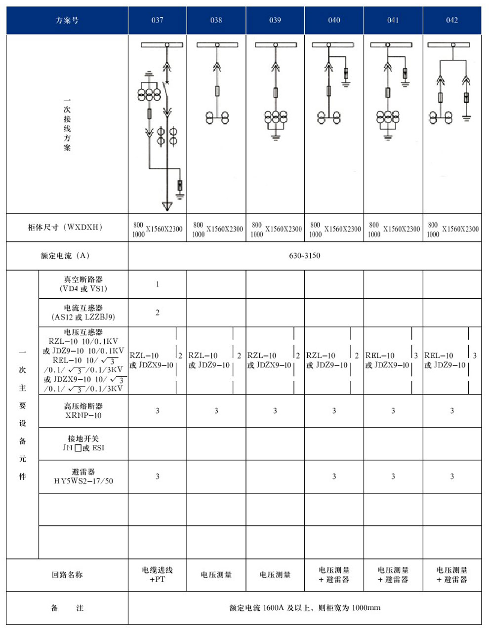 KYN28A-12(GZS1)型戶內(nèi)金屬鎧裝抽出式開關(guān)設(shè)備(圖10)