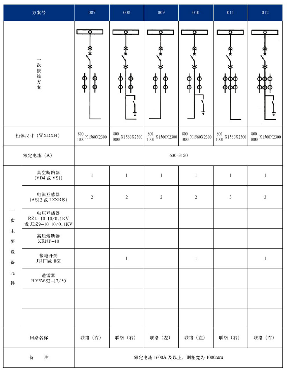 KYN28A-12(GZS1)型戶內(nèi)金屬鎧裝抽出式開關(guān)設(shè)備(圖5)