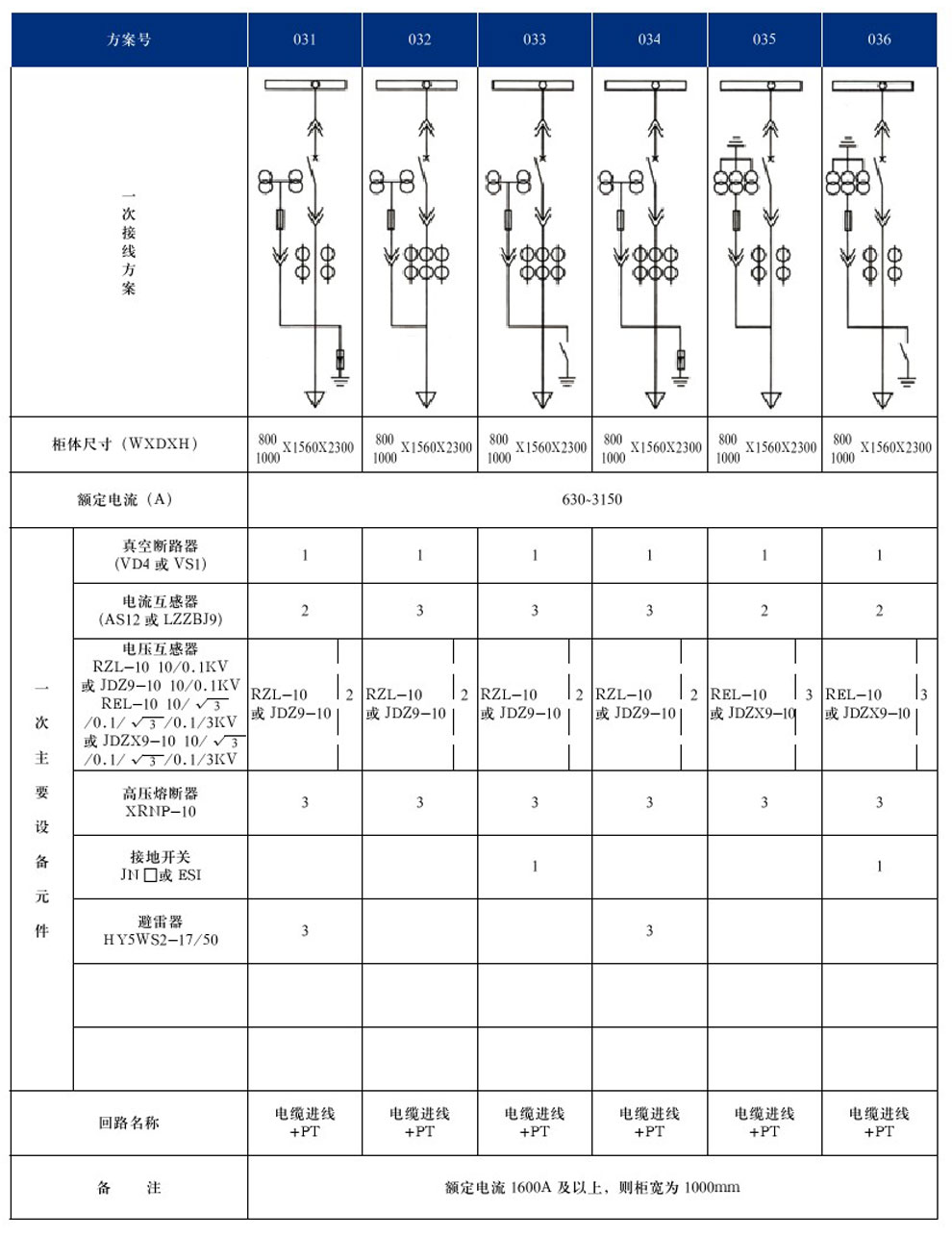 KYN28A-12(GZS1)型戶內(nèi)金屬鎧裝抽出式開關(guān)設(shè)備(圖9)