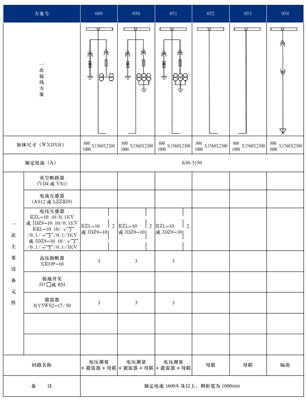 KYN28A-12(GZS1)型戶內(nèi)金屬鎧裝抽出式開關(guān)設(shè)備(圖12)