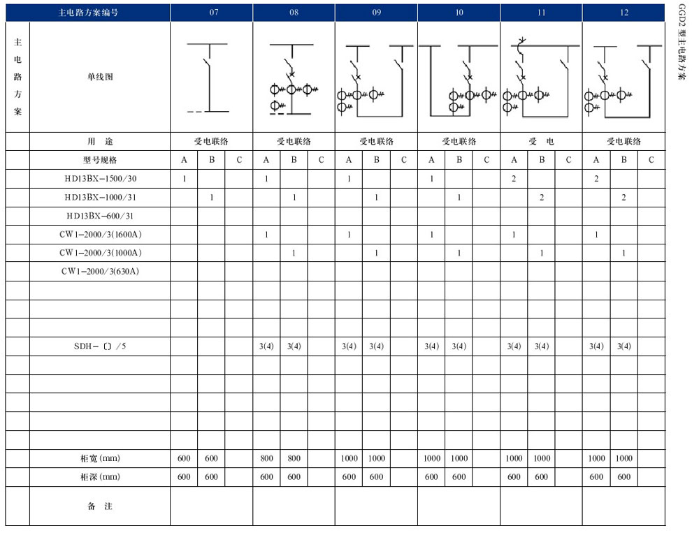 GGD型交流低壓配電柜(圖15)