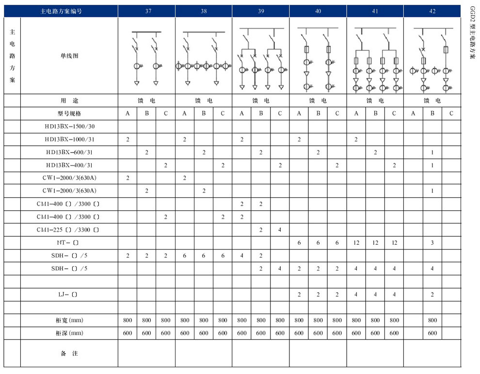 GGD型交流低壓配電柜(圖19)