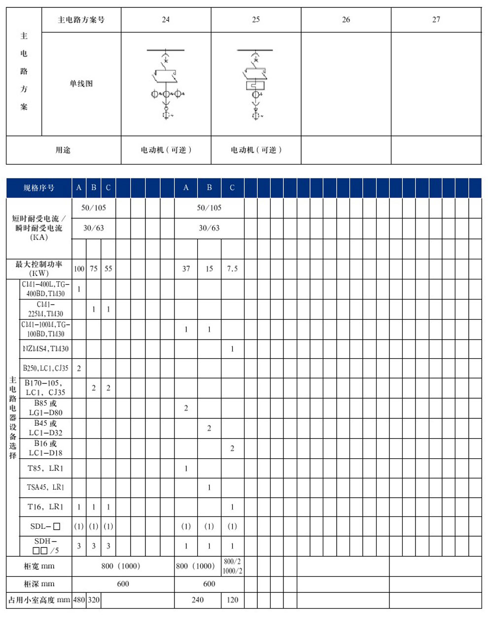 GCS型低壓抽出式開關(guān)柜(圖14)