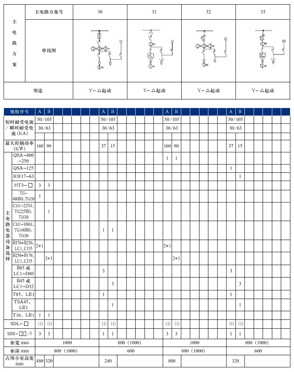 GCS型低壓抽出式開關(guān)柜(圖4)