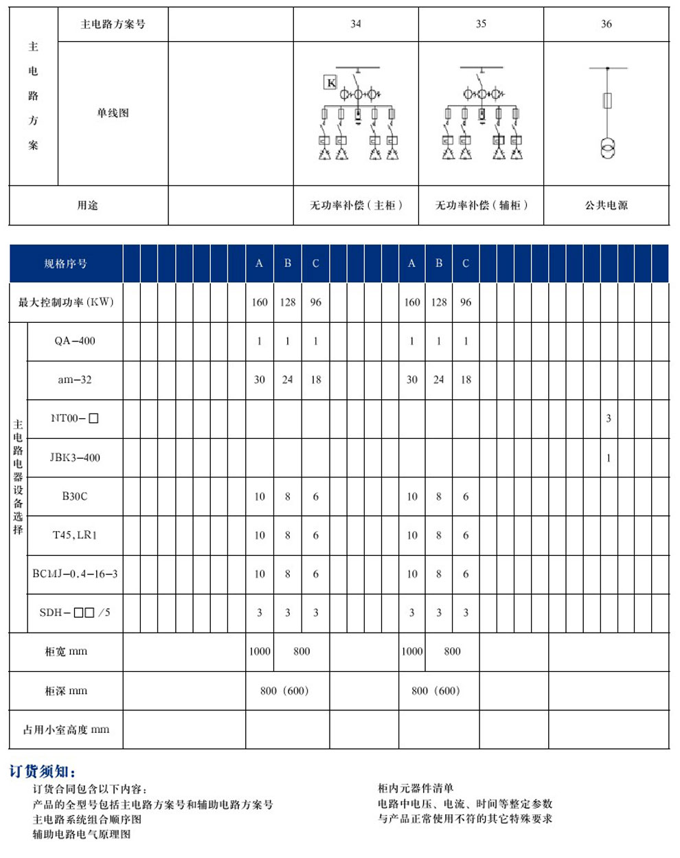 GCS型低壓抽出式開關(guān)柜(圖17)