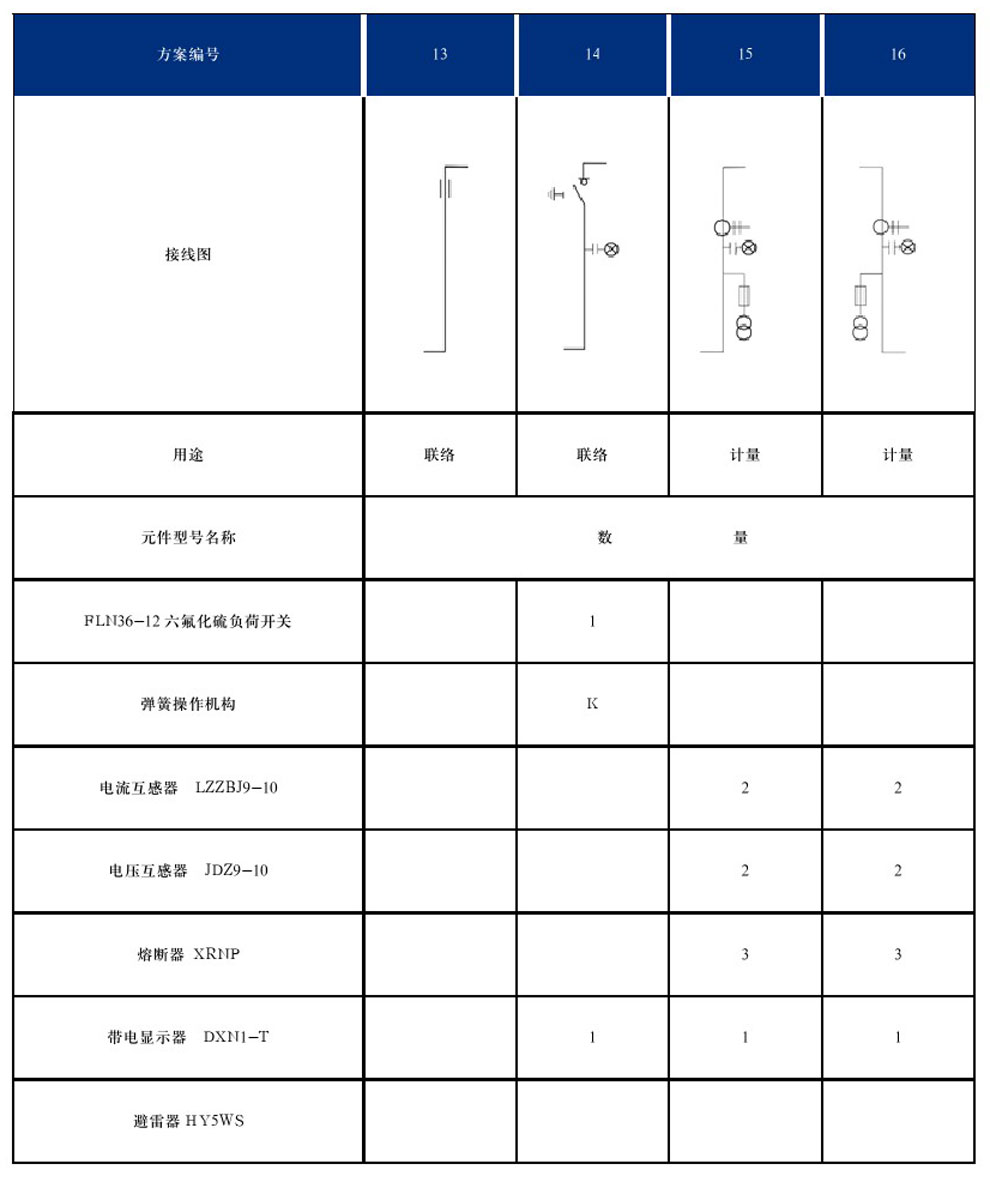 DYXG-12型交流高壓金屬環(huán)網(wǎng)開關(guān)設(shè)備(圖8)