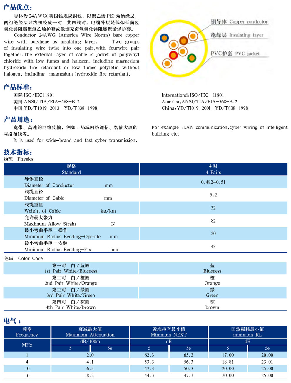 五類、超5類4對非屏蔽局域網(wǎng)數(shù)字通信電纜(圖2)