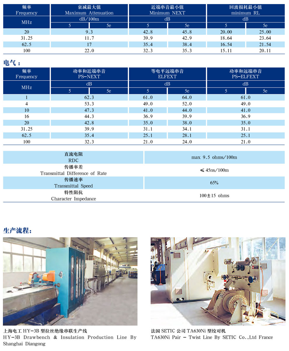 五類、超5類4對非屏蔽局域網(wǎng)數(shù)字通信電纜(圖3)