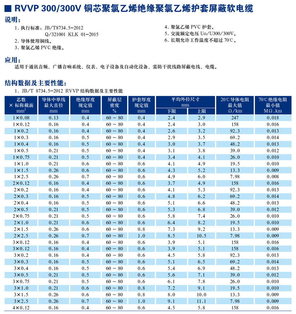 RVVP300/300V銅芯聚氯乙烯絕緣聚氯乙烯護(hù)套屏蔽軟電纜(圖1)