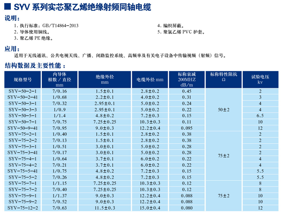 SYV系列實(shí)芯聚乙烯絕緣射頻同軸電纜(圖1)