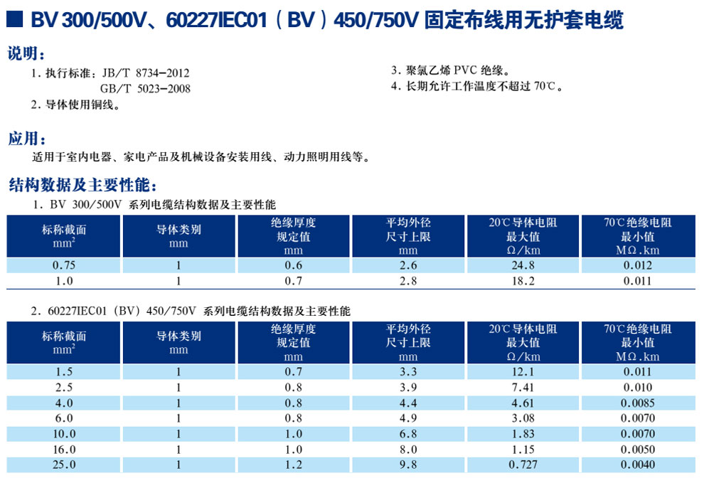 BV300/500V、60227IEC01(BV)450/750V固定布線用無護(hù)套電纜(圖1)