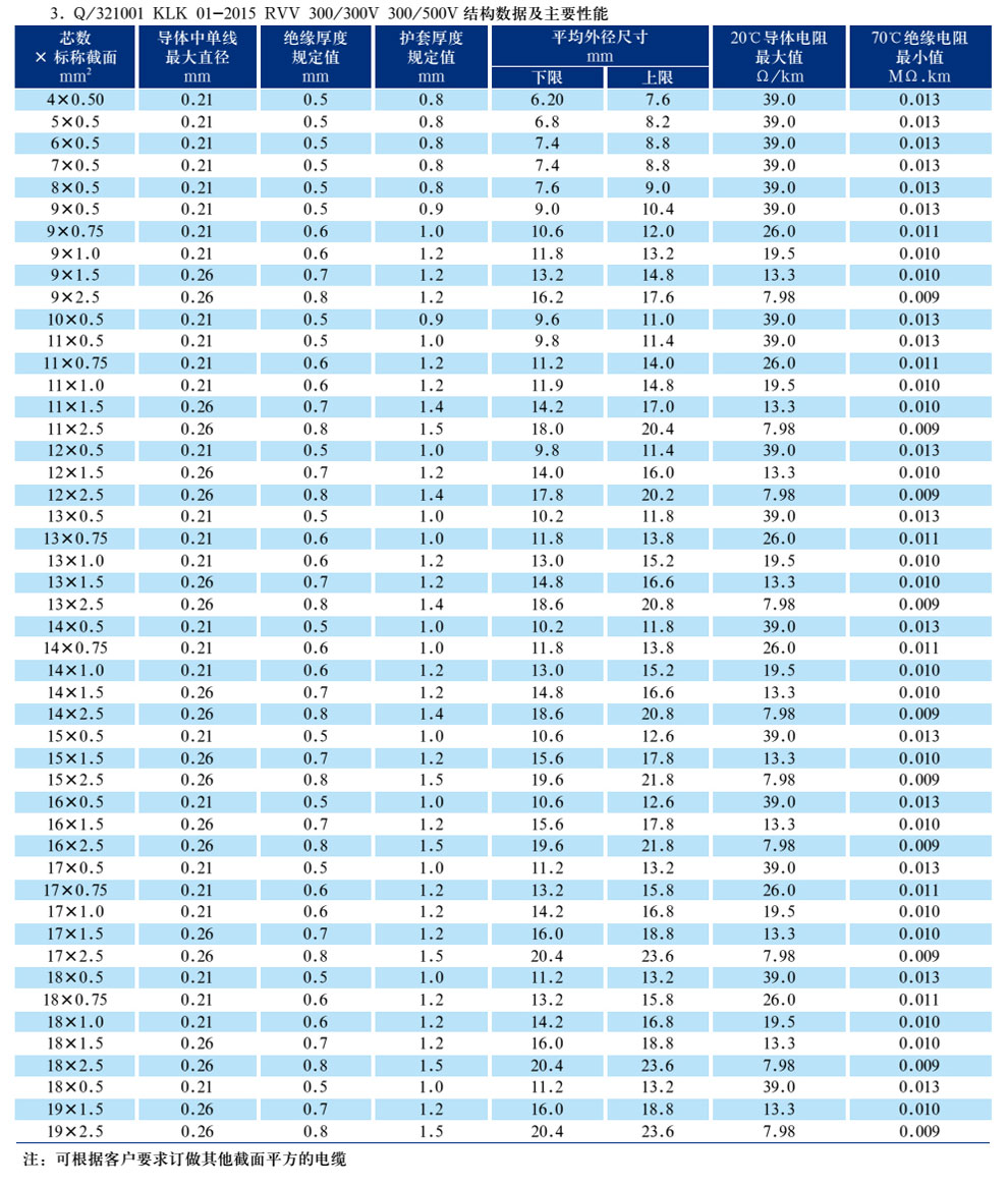 RVV銅芯聚氯乙烯絕緣聚氯乙烯護套軟電纜(圖2)