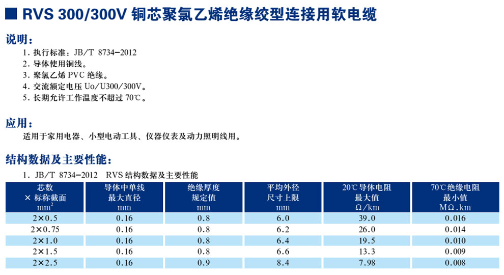 RVS300/300V銅芯聚氯乙烯絕緣絞型連接用軟電纜(圖1)