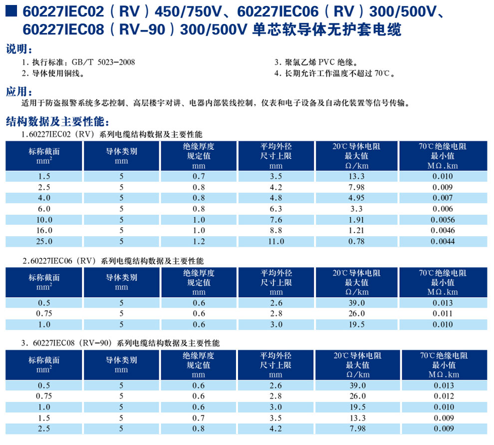 30227IEC02(RV)450/750V、60227IEC06(RV)300/500V、600227IEC08(RV-90)300/500V單芯軟導(dǎo)體無(wú)護(hù)套電纜(圖1)