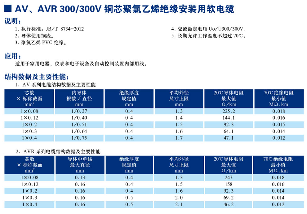 AV、AVR300/300V銅芯聚氯乙烯絕緣安裝用軟電纜(圖1)