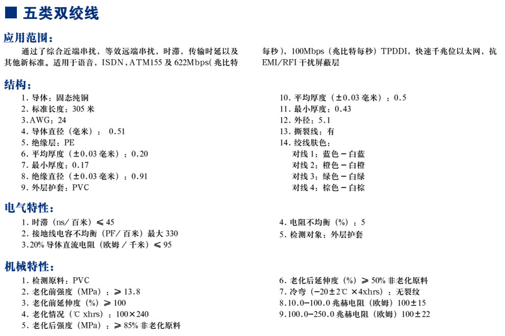 五類雙絞線(圖1)